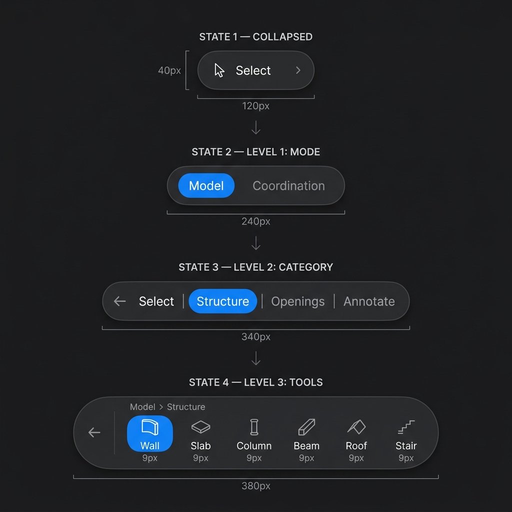 Progressive disclosure toolbar showing collapsed, mode, category, and tool states